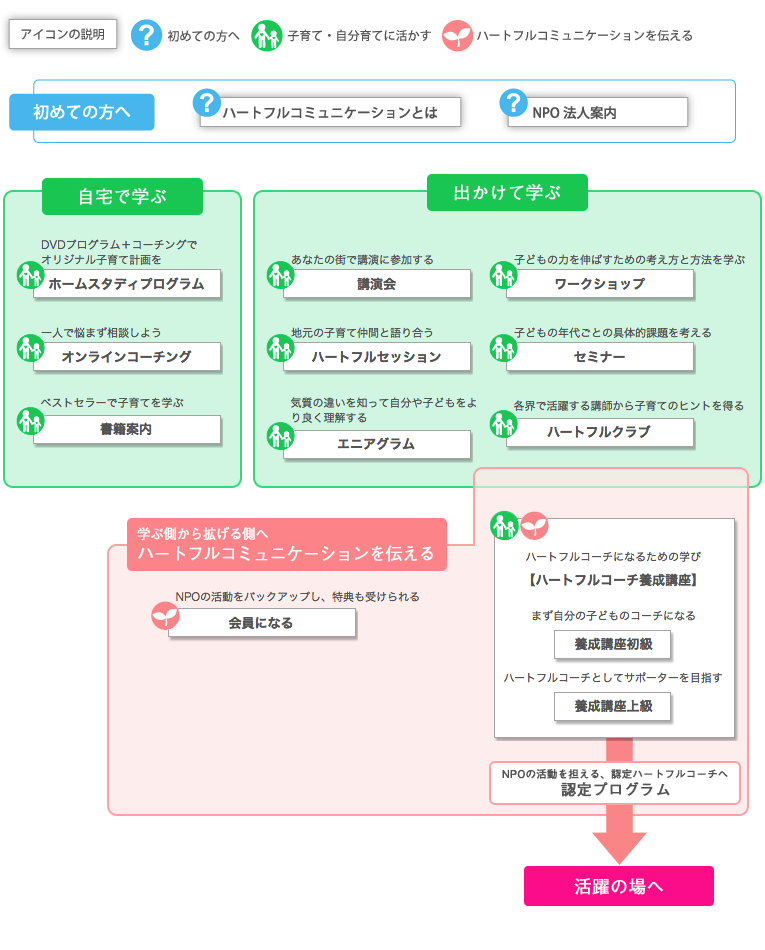 プログラムガイド